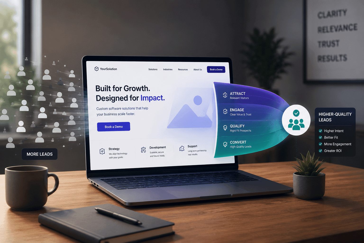 From More Leads to High Quality Leads: Landing Page Optimization in an AI-Driven World