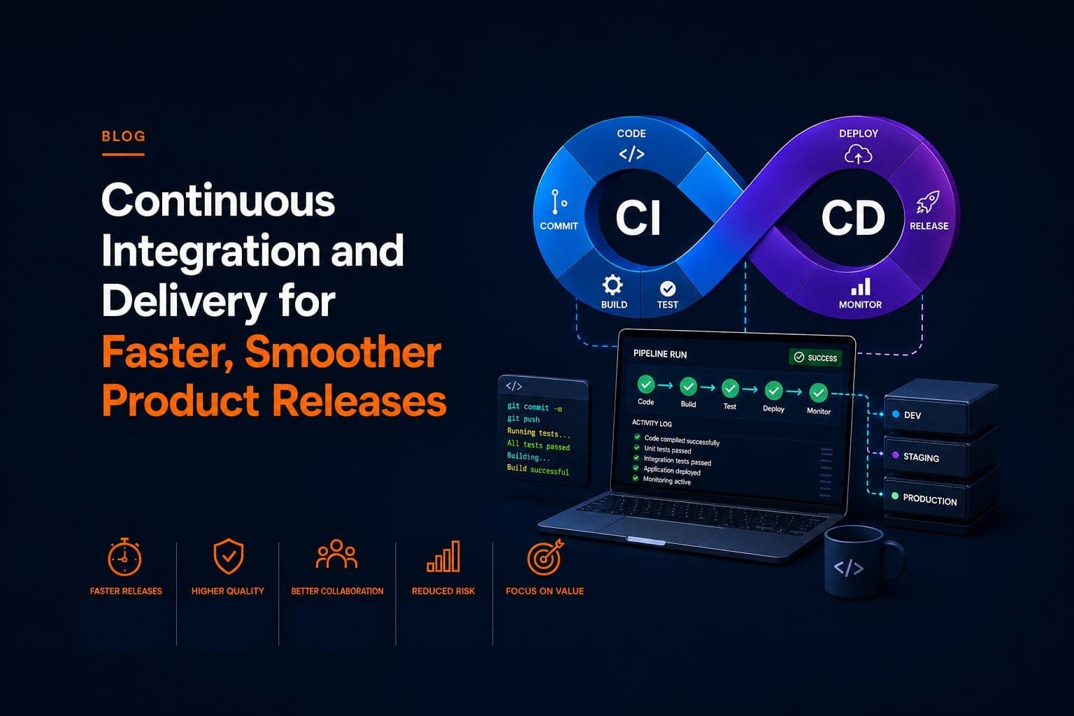 Continuous integration and delivery pipeline for faster product releases